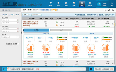 快消品行业应用软件设计 赋能敏捷运营与智能决策